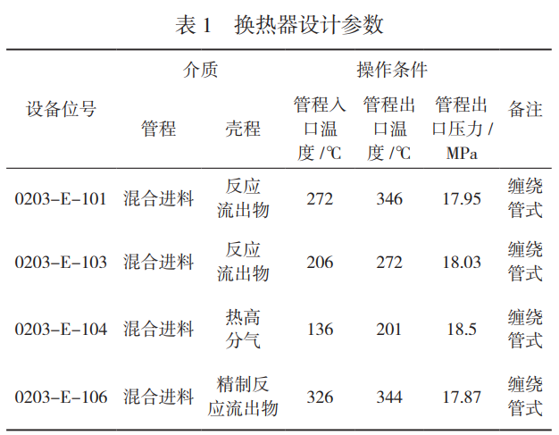 高壓換熱器入口分布器改造效果分析 高壓換熱器入口分布器改造效果分析
