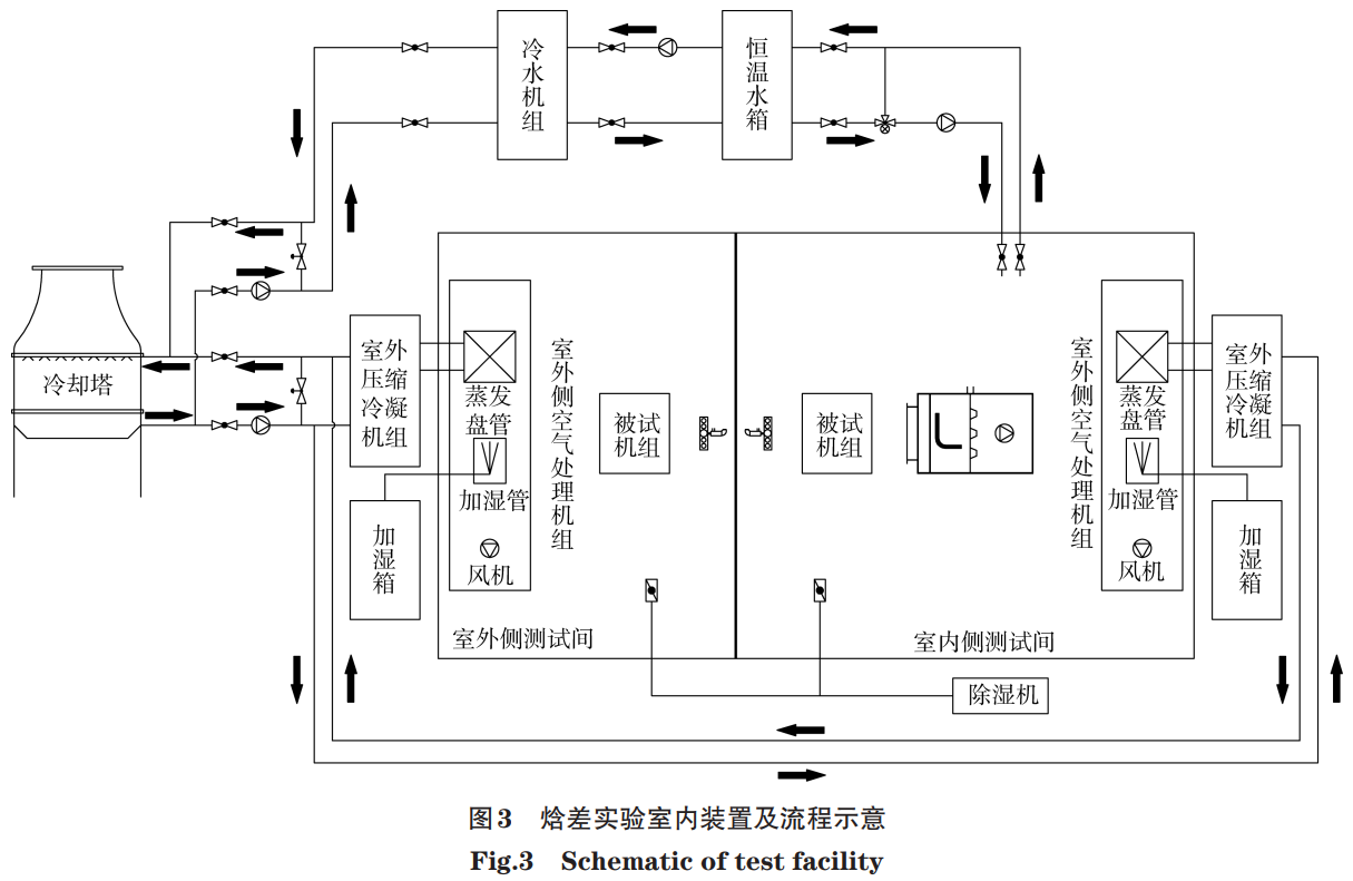 流程布置對電動汽車熱泵車外換熱器性能的影響 流程布置對電動汽車熱泵車外換熱器性能的影響